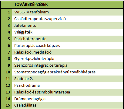 A következő célú pedagógus-továbbképzéseket preferálom a jövőben: szakvizsgát adó képzést, PhD képzést, didaktikai-módszertani továbbképzéseket szakfeladatonként, tanulóközpontú módszerek