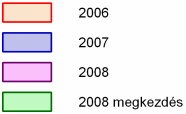 Teljes ország: 1166+3 db szelvény Átlag (kerekítve): 6200