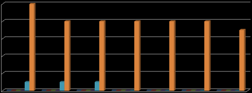 Eredmények A akvárium 2000 ml vízben hány ml oldott mosogató szer V/V % 1. nap 2. nap 3. nap 4. nap 5. nap 6.