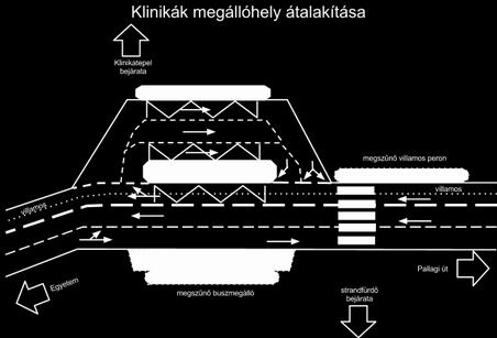 e. Klinikák A Klinikáknál egyesített busz-villamos középperon kialakítása javasolt a jobb átszállási kapcsolat és a klinika bejáratának jobb megközelíthetősége érdekében.