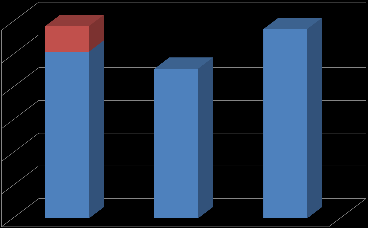 2) A DDOP jelenlegi helyzete M EUR 600,0 Az N+3 cél teljesítése 2013-2014 101,6% 78,3 500,0 400,0 előleg és