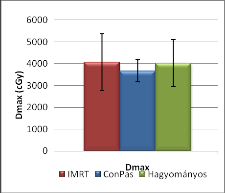 gerincvelő maximális dózisterhelése a 4500 cgy-t, mivel a terveknek ez volt az egyik elfogadhatósági feltétele. 15.