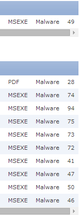 Malware