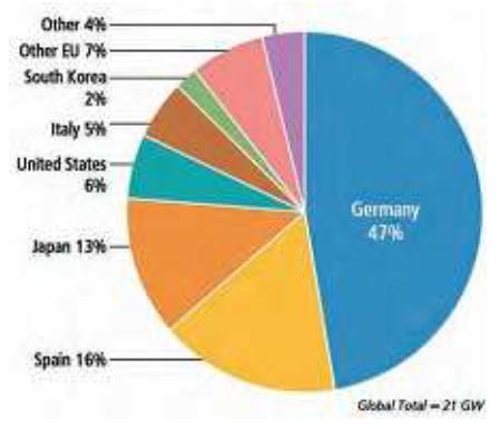 alapú áramtermelésben az EU27 országaiban 2008, Az