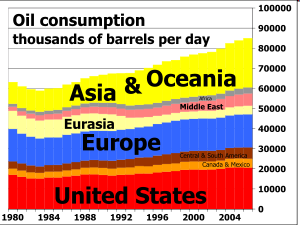 Peak oil? mennyi idő van az alkalmazkodásra? Készlet változás, kimerülés átstruktúrálódás?