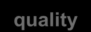 Water quality measurements Physico-chemical elements: ph MSZ 448-22:1985 conductivity MSZ 448-32: 1977 DO MSZ EN 25814:1998 BOD 5 MSZ EN 1899-2:2000 CODcr MSZ 448-20:1990 NH4-N MSZ ISO 7150-1:1992