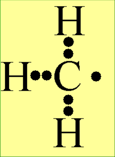 Metiláció A metiláció egy kémiai metilcsoport hozzáadása (hozzáadódása) a higany atomhoz Methyl: CH 3 A környezetbe