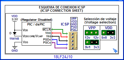 Kettős feszültség értékkel.- A PIC18FxxJxx, PIC18LFxxJxx és dspic33fxxxx két tápot igényel a működéséhez, VDD (3.3v) és VDDCORE/VCAP (2.5v).