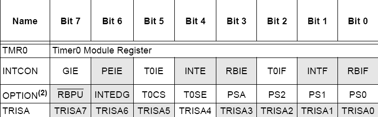 8 bites időzítő / számláló (0 255) 8 bites előosztó Külső v.