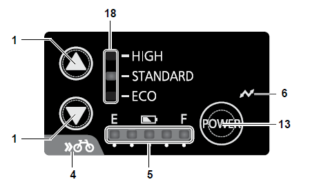 LED típusú kijelző: 1. A rásegítési fokozat kiválasztása Választhatunk a High, Standard, ECO és No Assist fokozatok közül. 2. Éjszakai mód Az LCD kijelzőnél elindítja a háttérvilágítást.