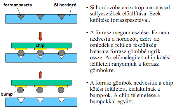 Termoszonikus mikrohuzalkötéssel Au golyós kötést készítenek az Al kontaktus felületre, majd a huzalt tőben elszakítják.