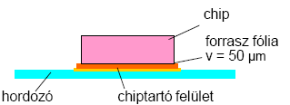 U21-4.Ismertesse és ábrán is szemléltesse a vezető ragasztót alkalmazó chipbekötés készítési módját A ragasztók lehetnek szigetelők vagy vezetők.