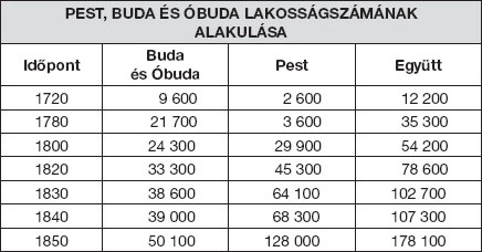 Amerika felfedezése Buda török kézre kerülése Nagy francia forradalom Török kiűzése Magyarországról Egységes Németország kikiáltása Kiegyezés Angol polgári forradalom Millenniumi ünnepségek Magyar