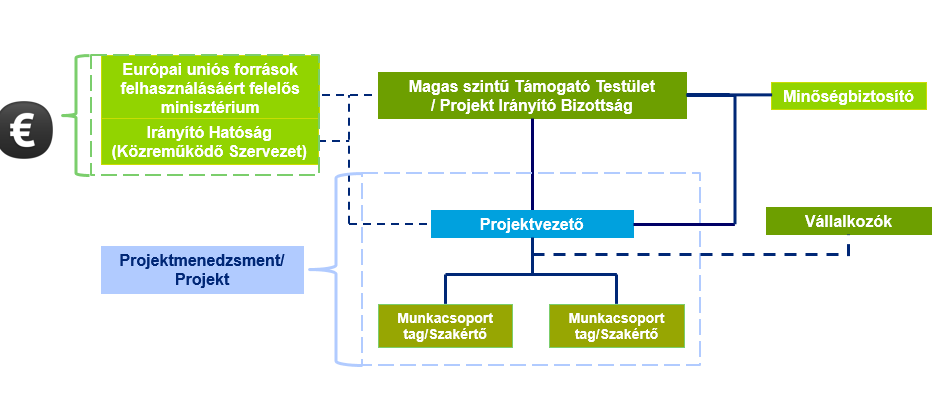 A Közreműködő Szervezet továbbá az előzőekben meghatározott feladatán túl elkészíti és aktualizálja az ellenőrzési nyomvonalat, valamint beszámolókat készít a többéves nemzeti keret, az éves