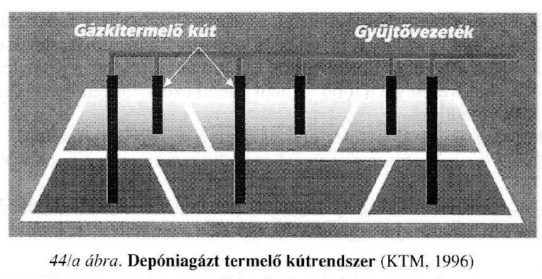 Depóniagáz (kútfej)