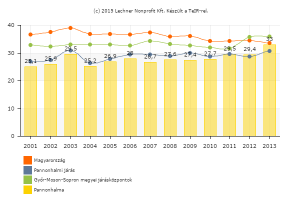 108 1.16-1. ábra: A háztartásoknak szolgáltatott víz mennyisége, 2001-2013. Forrás: TeIR, 2015.