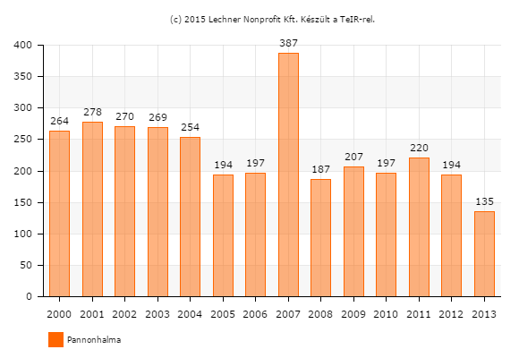 66 vonzáskörzetben élők foglalkoztatásában egy-két közepes méretű vállalkozás jelentős szerepet játszhat.