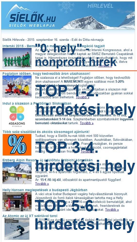 hirdetési hely TOP 3-4. hirdetési hely TOP 5-6. hirdetési hely Ár/hét 110.000 Ft + áfa 72.