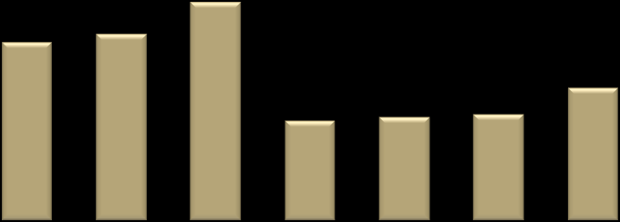 Az MNB 2008-2013 közötti, valamint 2014. évi várható bankjegygyártási ráfordításait az 1.