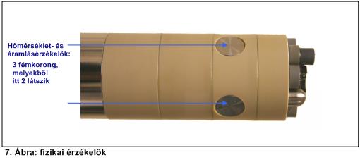 6.3 Fizikai érzékelők A hőmérséklet- és áramlásérzékelők 7. Ábra - fixen rögzítve vannak a szondafejre, s emiatt nem cserélhetők.