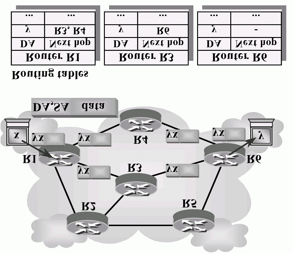 8.1. A működés modellje 8.2.ábra. TCP/IP protocol stack A hálózatban egyedi, egymástól független "csomagok" haladnak, melyeknek a célhoz vezető útvonalát a csomagban lévő cím alapján keressük.