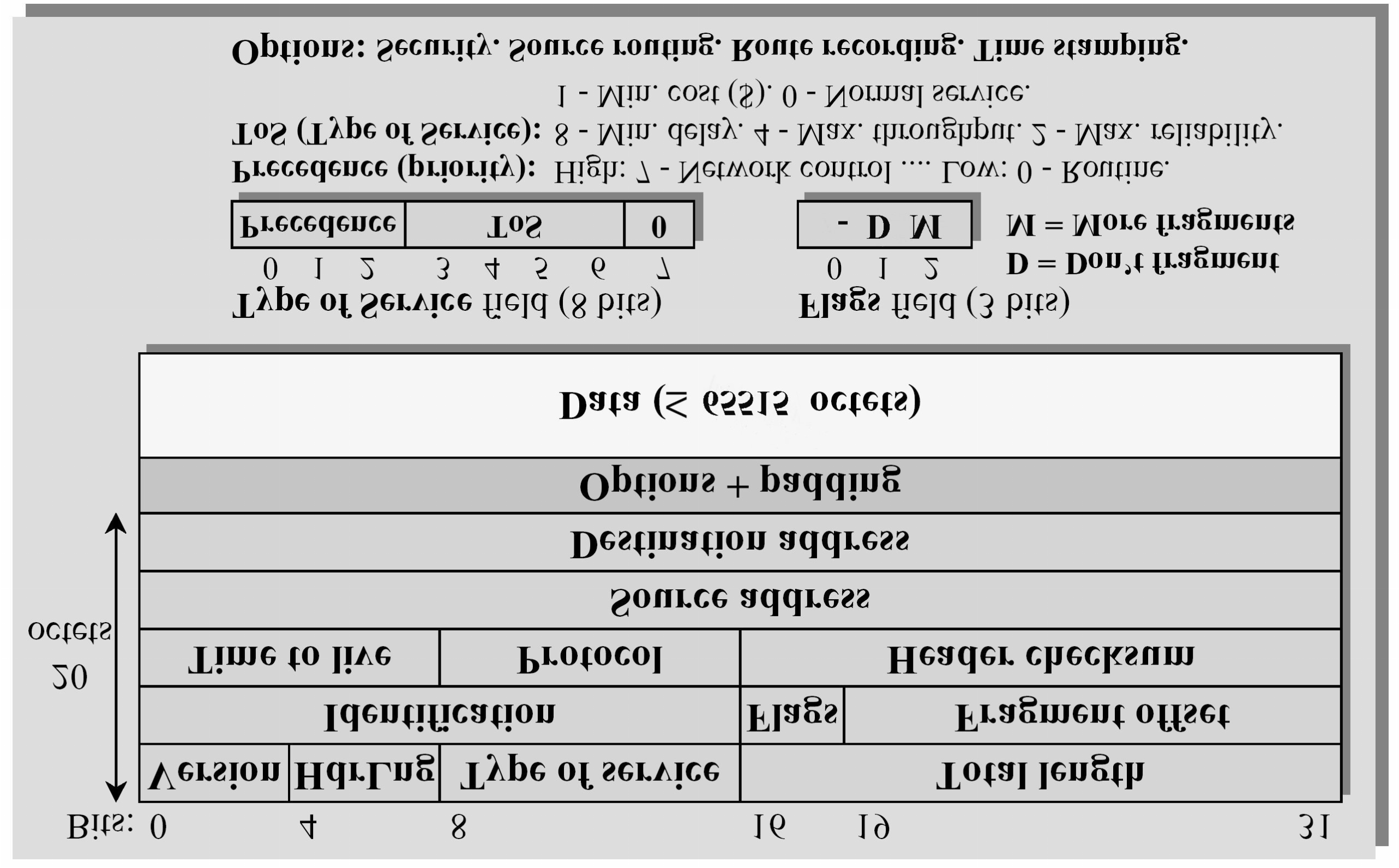 Ha az útvonal más jellegű hálózaton is áthalad, akkor az alagút típusú átvitelt használhatjuk (Pl. SNA hálózatokban).