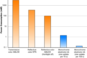 Rétegvastagság <1 mikrométer Lézeres nyomtató Alap technológia a fénymásolóéhoz hasonló A képet az elektromosan feltöltött fényérzékeny anyagon (henger, szalag, (hagyományosan szelén, ma különböző