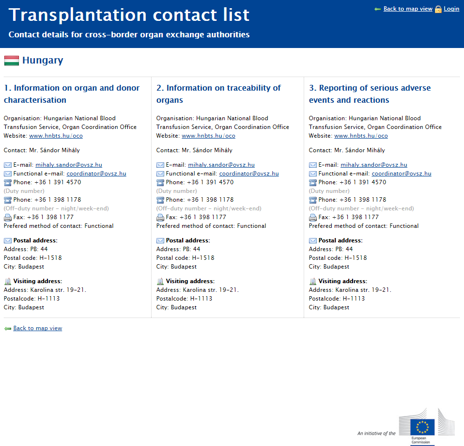 ÁBRA: MAGYAR ELÉRHETŐSÉGEK A TRANSPLANTATION