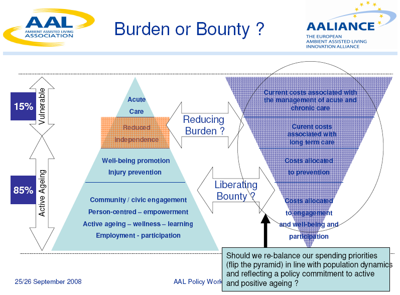 R. Bond, AAL Policy Workshop, 2008. 09. 25/26.