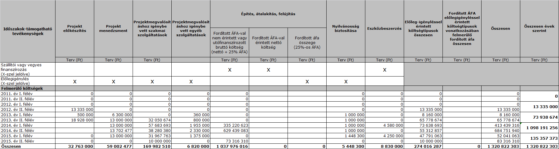 4. Pénzügyi terv 4.1.