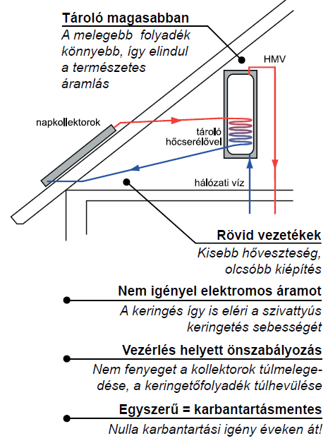 A gravitációs és a