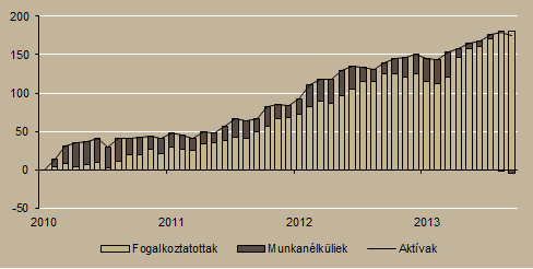 Ábra 5. Kiskereskedelmi forgalom volumene (2012.