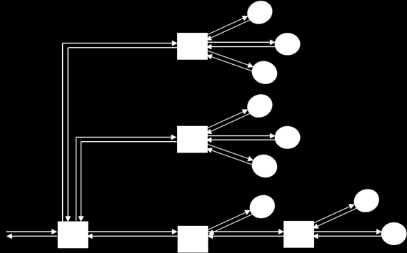 Topológiák Busz (vagy más néven sín) topológia esetében tipikusan több csomópont csatlakozik egy közös csatornára (kábelre, buszra).