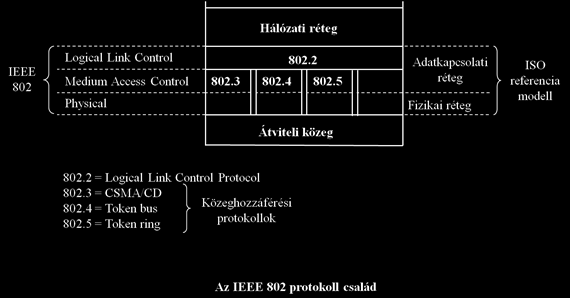 8. fejezet - Adatkapcsolati réteg általános jellemzői 1. Szolgáltatások Jóváhagyás nélküli, összeköttetés-mentes: Jó (megbízható) fizikai összeköttetés esetén célszerű alkalmazni.