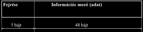 WAN adatkapcsolati réteg megoldások 5.4. Az ATM cella felépítése Az ATM cella (fix, 53 bájt hosszúságú keret) 5 bájtos fejrészből és 48 bájtos adatmezőből áll.