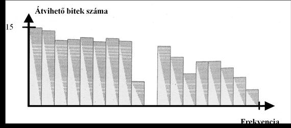 ADSL (Asymmetric Digital Subscriber Line) 1.4.