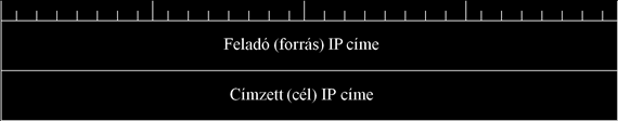 Az IP technológia hálózati rétege A harmadik szó adatai - általános információk: 8 bit: TTL a csomag hátralevő életidejének jelzése.