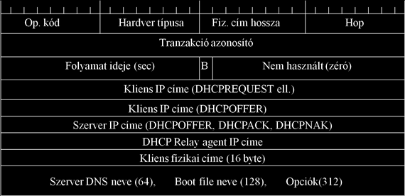 A kettős