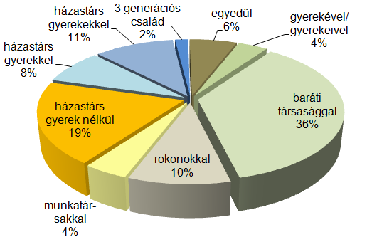 61. táblázat Az átlagos tartózkodási idő (nap) az érkezés gyakorisága és a nyaralás jellege szerint az elmúlt 5 évben hányadik ez a nyaralás 2012.