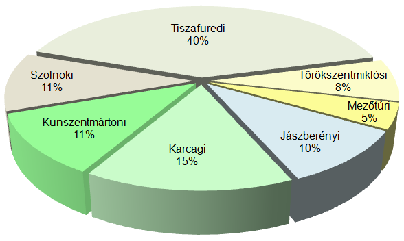 miatt összesen 37 település képes vendéget fogadni, kistérségenként meglehetősen egyenetlen eloszlással. Ez leszűkíti a további vizsgálatba bevont települések számát. 16.