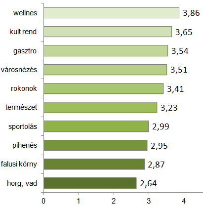 44. táblázat A minta összetétele a kor és a családi életszakasz szerint (fő) Családi életszakasz kor (év) 18-25 26-40 41-60 61-75 Összesen fiatal egyedülálló 22 33 0 0 55 fiatal házas gyerek nélkül