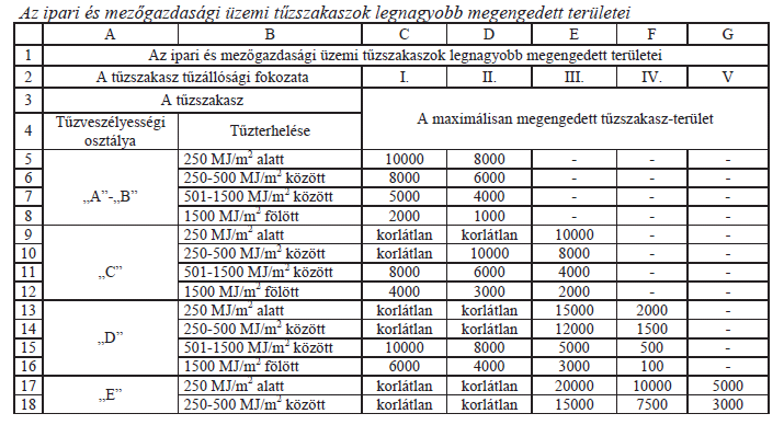 Ipari és mezőgazdasági üzemi