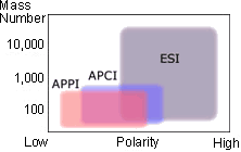 Molekulatömeg Apoláris Polaritás Poláris 4.