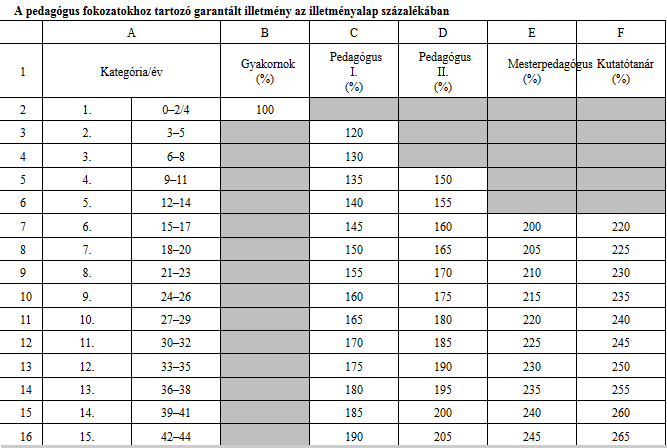 A minősítés eredménye