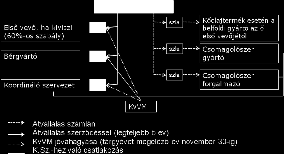 (2012-től) Csomagolóanyagból csomagolóeszközt