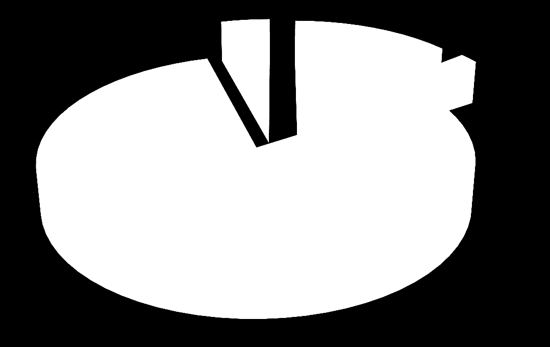 4.) Kommunikáció A Fiatalok a diszkrimináció ellen című ifjúsági akcióra benyújtott alkotások 2010-ben 59