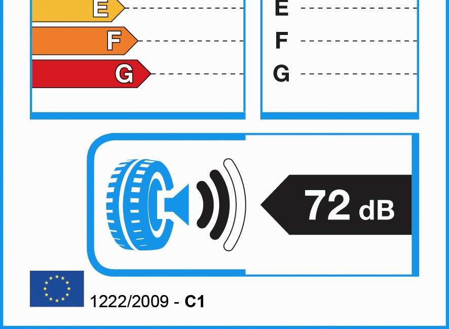 A címke tájékoztatni fogja az abroncs három fı teljesítménykritériumáról: ÜZEMANYAG-HATÉKONYSÁG, vagy gördülési ellenállás.