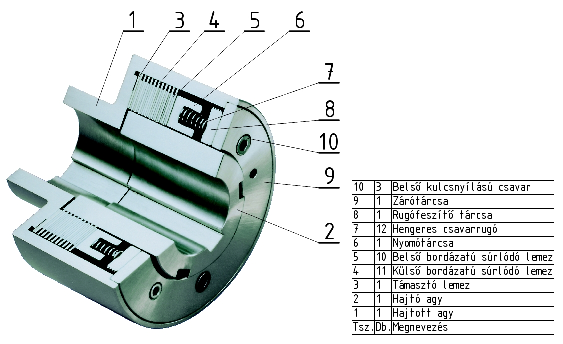 Mechanius mőödtetéső lemezes dörzsapcsoló elvágott 3D-s modellje