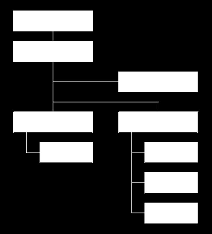 1. Kompetens szervezet 1. Klasszikus controlling feladatok: - üzemgazdasági tervezés - eltérés elemzés - üzleti terv készítése - költséghatékonysági vizsgálatok 2.