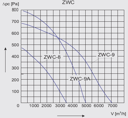 ZWC 1,4N,5,6,7,8,9